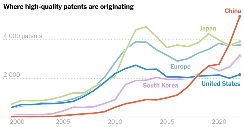 How China Went From Clean Energy Copycat to Global Innovator