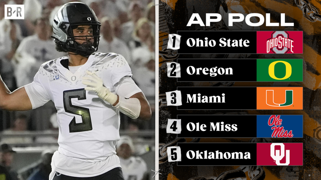AP College Football Poll 2025 Week 6 Rankings Released with Top Risers and Fallers