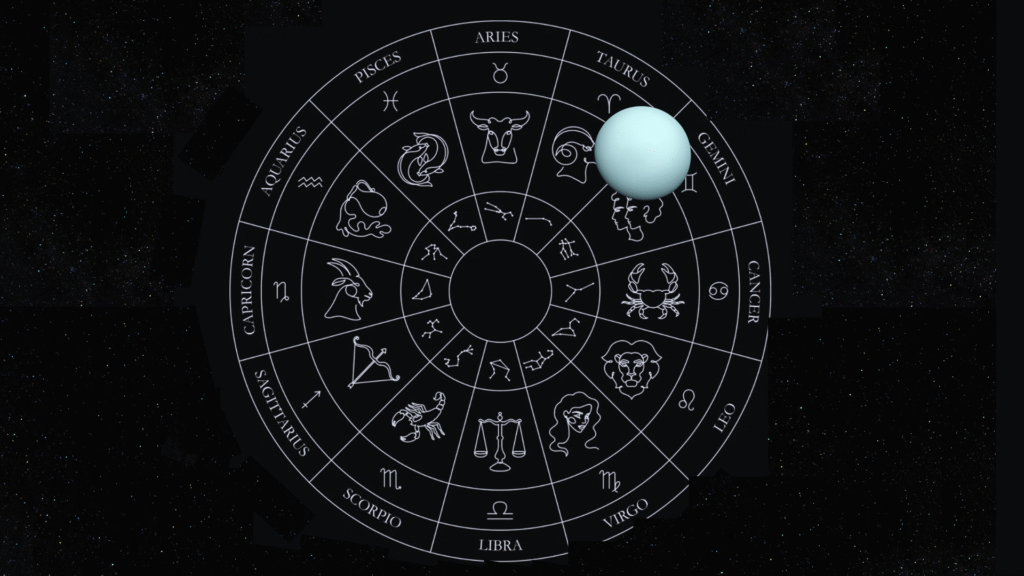 Illustration of the zodiac circle with an image of the planet Uranus retrograde superimposed on Gemini and Taurus