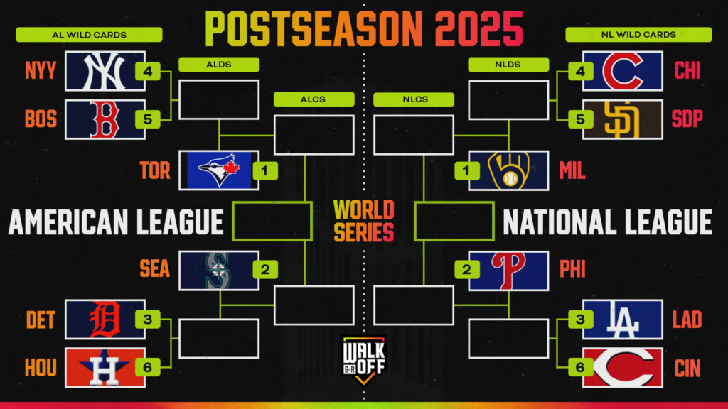 Updated 2025 MLB Playoff Bracket, Standings After Blue Jays Clinch Playoff Spot