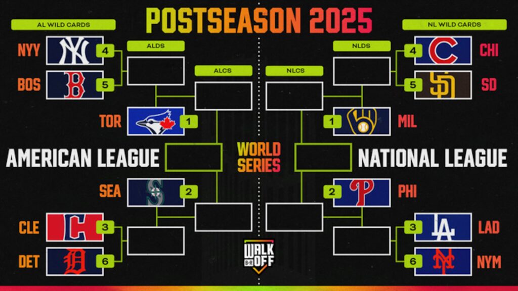 Updated 2025 MLB Playoff Bracket, Standings After Yankees Clinch Playoff Spot