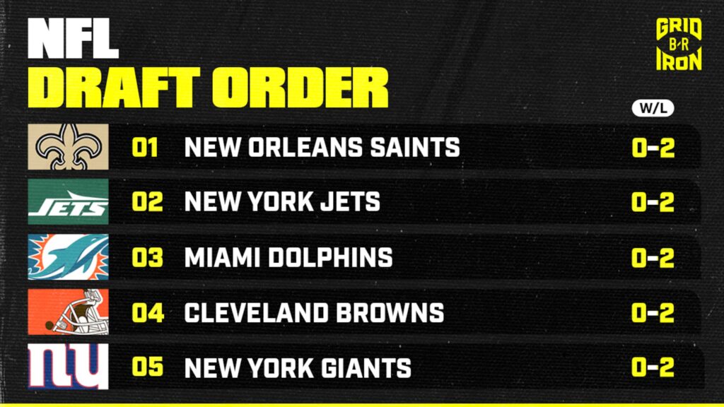 Updated 2026 NFL Draft Order After Sunday's Week 2 Results