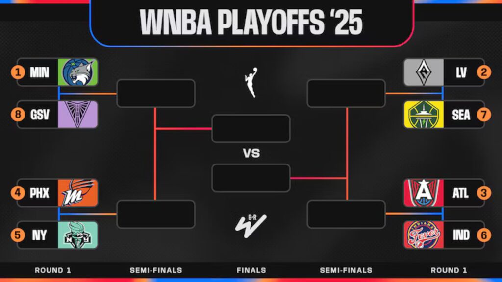 Updated WNBA Playoff Bracket Picture 2025 After Fever, Storm Wins