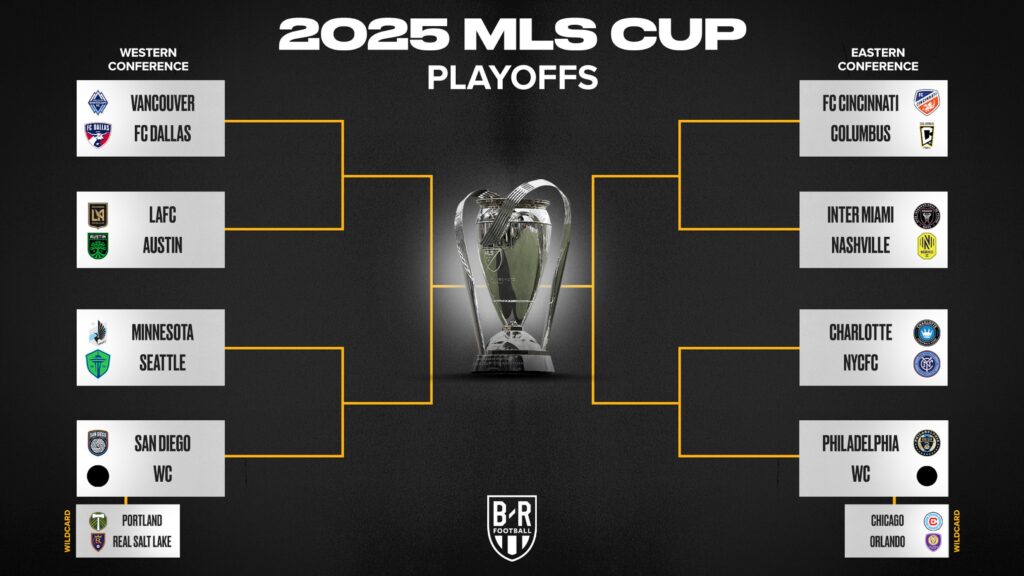 2025 MLS Cup Playoff Bracket Schedule, Predictions and Odds for Wild Card Round