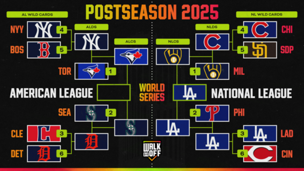 World Series 2025 Full Schedule and Potential Pitching Matchups in the Bracket